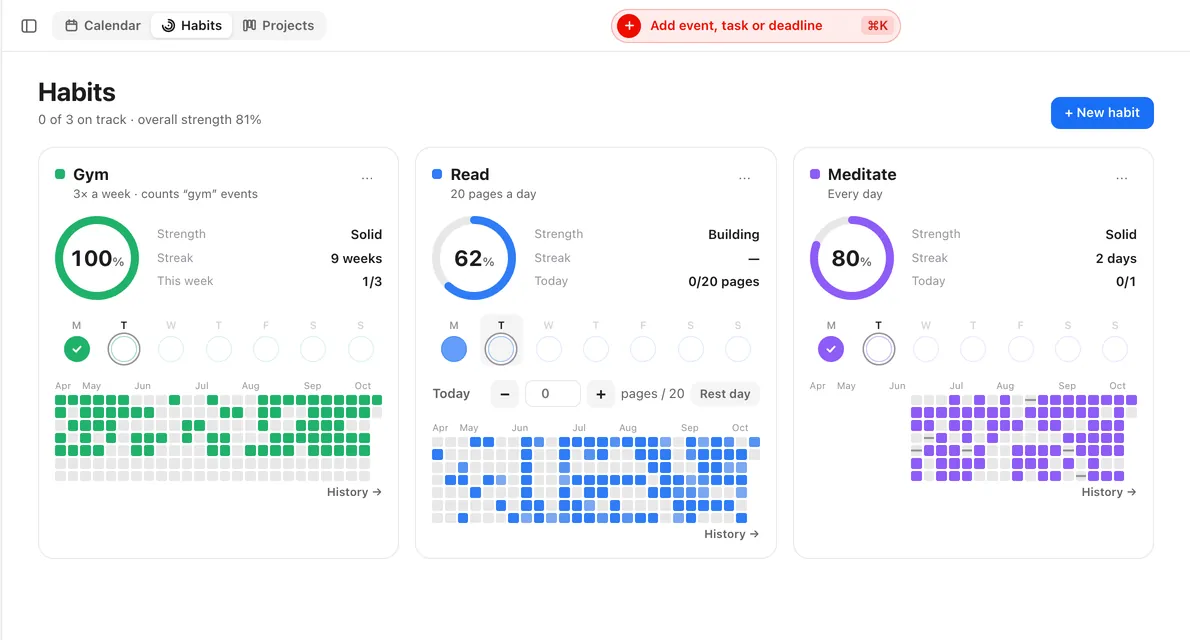 Three habits — Gym, Read and Meditate — each with its strength, streak and a year of history as a grid of days